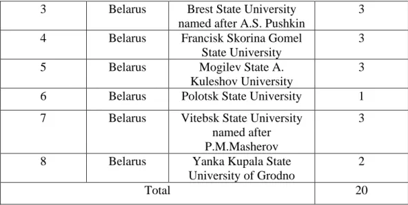 Table 2. Sample of law faculties in Poland  Law faculty 