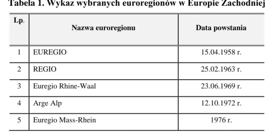 Tabela 1. Wykaz wybranych euroregionów w Europie Zachodniej 