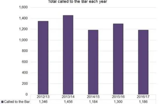 Wykres nr 7: Ogólna liczba powołanych do Bar w latach 2012-2017 