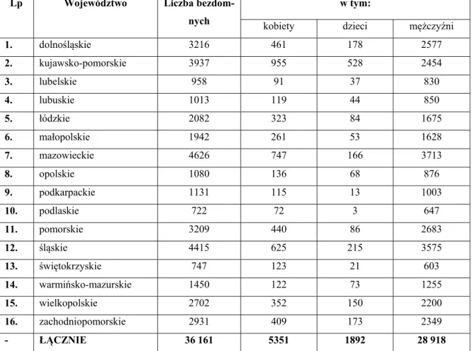 Tabela 4. Liczba osób bezdomnych zdiagnozowanych z trakcie ogólnopolskiego badania w nocy  z 21 na 22 stycznia 2015 r