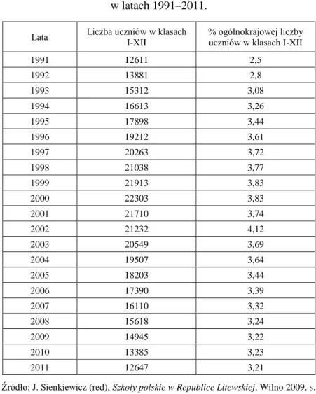 Tabela 11. Liczba uczniów klas I-XII w szkołach z polskim językiem nauczania   w latach 1991–2011