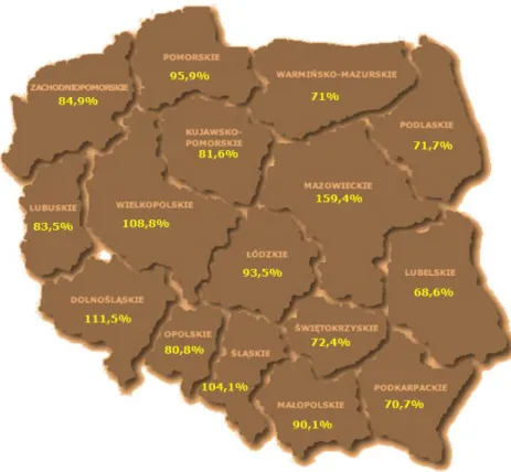 Rysunek 2.17. Produkt krajowy brutto na mieszkańca według województw w  2015 (Polska =100%) 