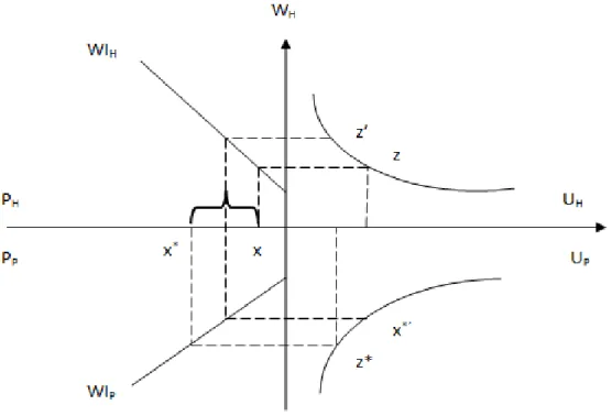 Wykres 8. Model integracji monetarnej Fleminga – Cordena.  