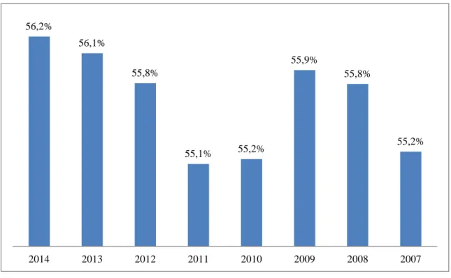 Wykres 10 – koszty zatrudnienia w Komitecie Regionów latach 2007 – 2014. 