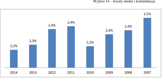 Wykres  numer  14  przedstawia  ostatni  blok  wydatków  w  budżecie  Komitetu  Regionów  są  koszty  związane  z  polityką  medialną  i  komunikacyjną