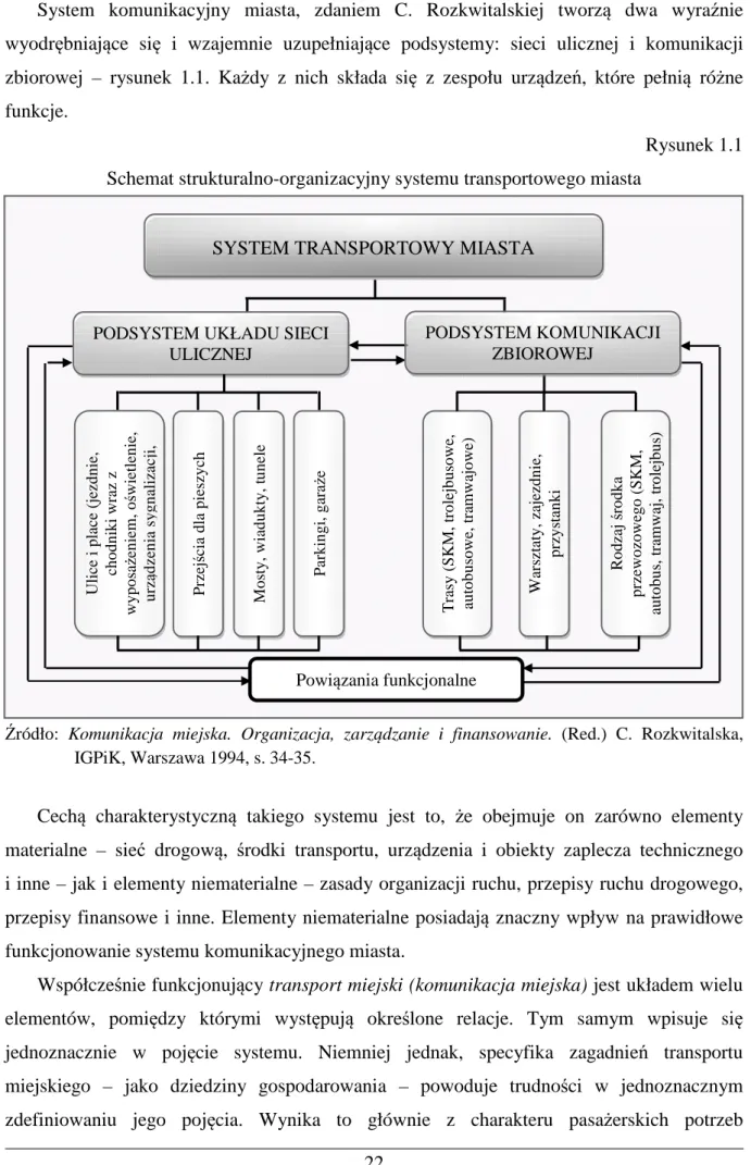 Rysunek 1.1  Schemat strukturalno-organizacyjny systemu transportowego miasta 