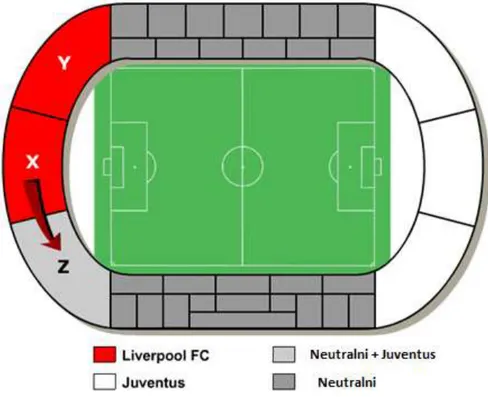 Rysunek nr. 1 przedstawiający rozmieszczenie kibiców na sektorach stadionu w                          Heysel