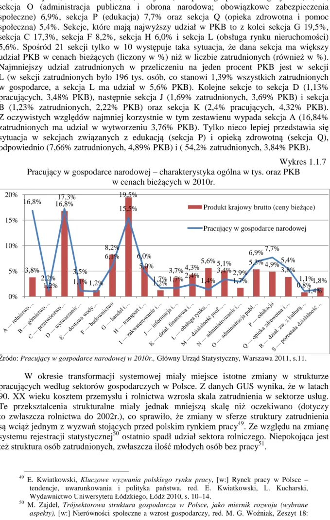 Wykres 1.1.7  Pracujący w gospodarce narodowej – charakterystyka ogólna w tys. oraz PKB  