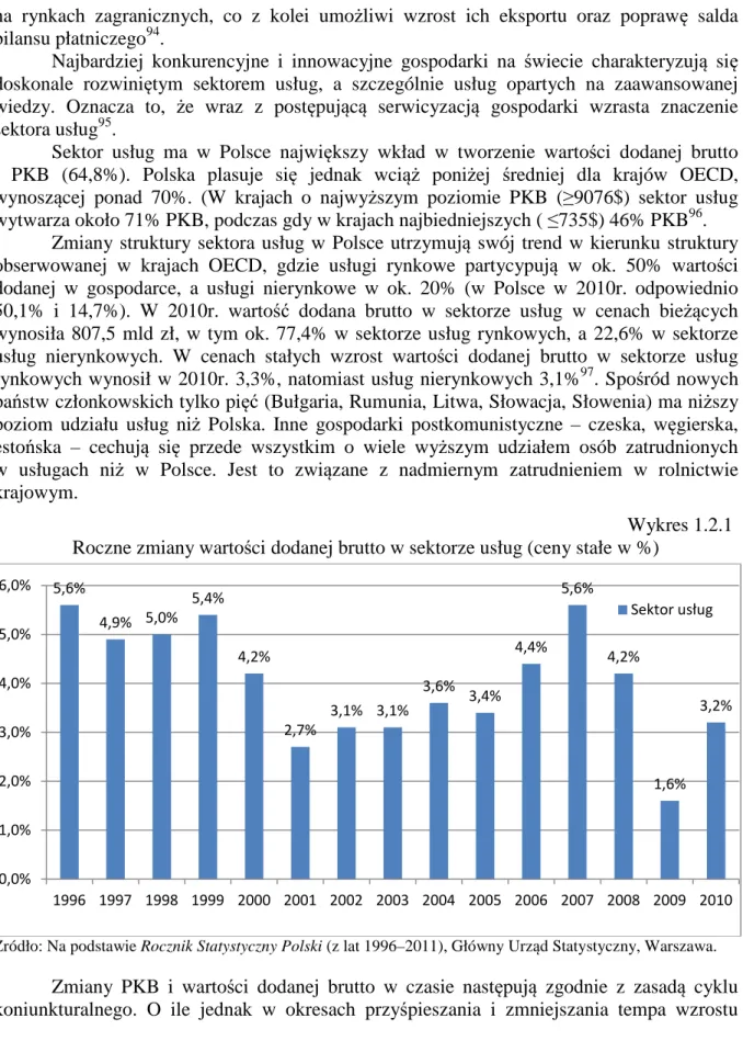 Wykres 1.2.1  Roczne zmiany wartości dodanej brutto w sektorze usług (ceny stałe w %) 