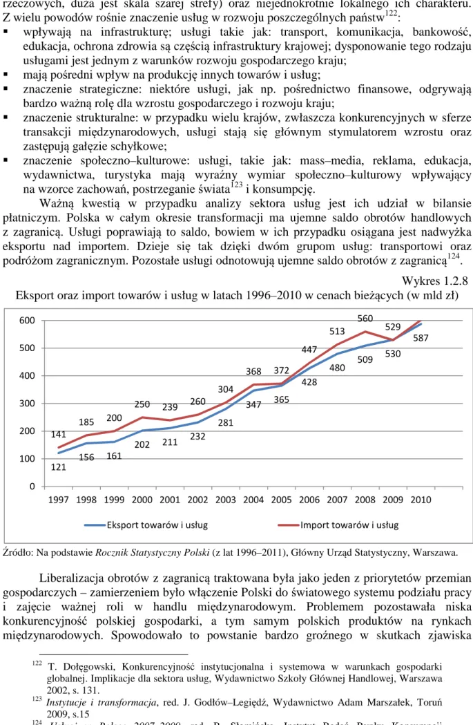 Wykres 1.2.8  Eksport oraz import towarów i usług w latach 1996–2010 w cenach bieżących (w mld zł) 