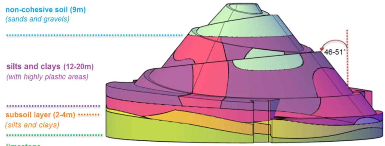 Fig. 3. Internal soil structure of the Kosciuszko Mound. 