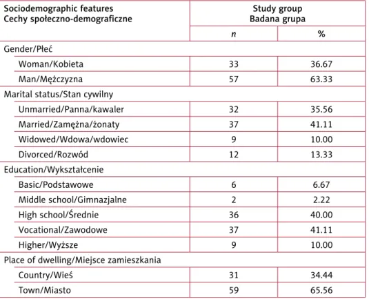 Table I.  Study-group sociodemographic characteristics