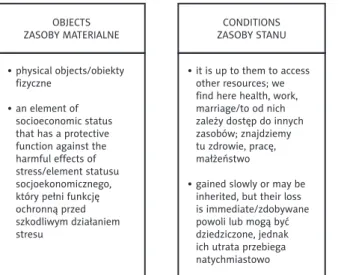 Figure 1. Resource categories according to COR Rycina 1. Kategorie zasobów wg COR