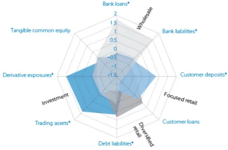 Rysunek 2. Główne typy bankowych modeli biznesowych w Europie