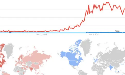 Figure 2. Popularity of 3D and 4D printing 