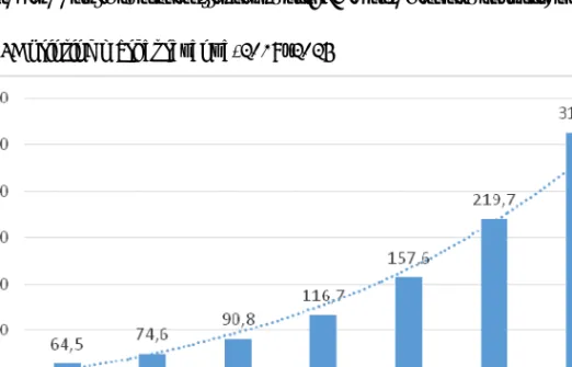 Figure 3. 4D printing market revenue, 2019–2025 