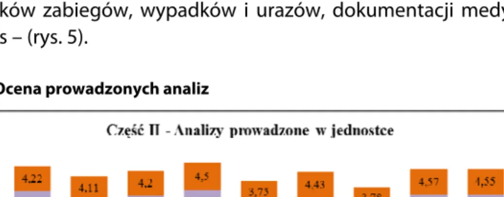 Rysunek 5. Ocena prowadzonych analiz 