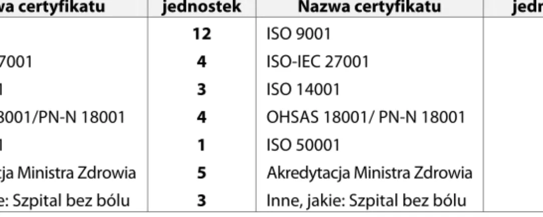 Tabela 1a. Struktura jednostek – okres czasowy funkcjonowania systemu w jednostce 