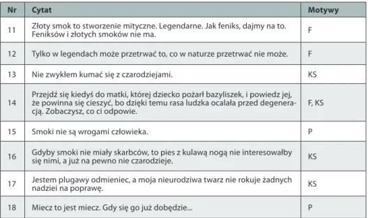 Tabela 5. Artefakty językowe barda Jaskra