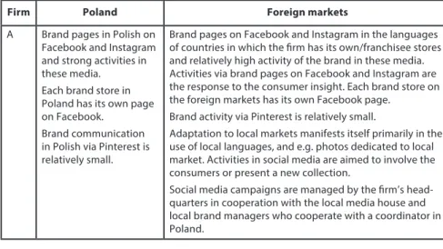 Table 3. The characteristics of the studied firms in terms of the social media  marketing strategy