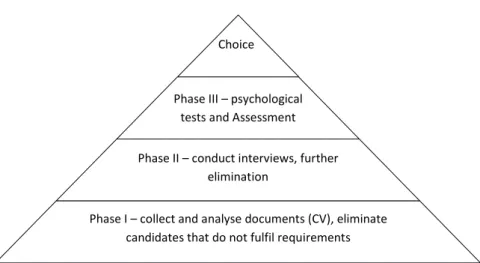 Figure 3. Selection process