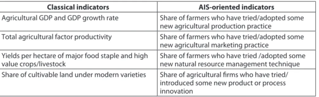 Table  1 . Indicators of innovative outcomes in agriculture by Spielman and Birner