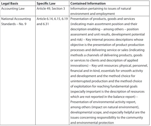 Table 1. Essential Information for Appropriate Business Model Comprehension Legal Basis Specific Law Contained Information
