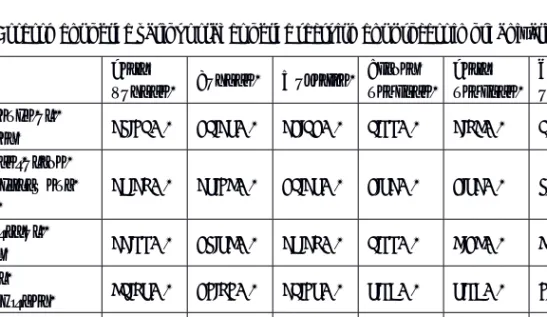 Table 1. Assessment of the various stages of the recruitment process in organizations  Very 