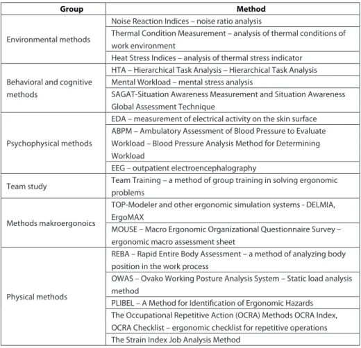Table 1. Ergonomic diagnosis tools and techniques