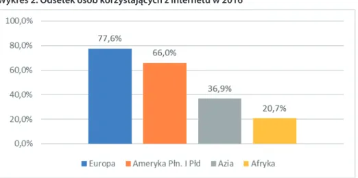 Wykres 2. Odsetek osób korzystających z Internetu w 2016