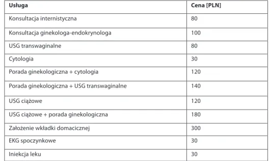 Tabela 8. Cennik usług odpłatnych w Przychodni ASKmed  Usługa  Cena [PLN]  Konsultacja internistyczna  80   Konsultacja ginekologa-endokrynologa  100  USG transwaginalne  80  Cytologia  30 
