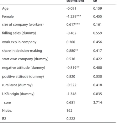 Table 2. Results of the estimation on propensity to take over the leadership of family  business in future (logit)
