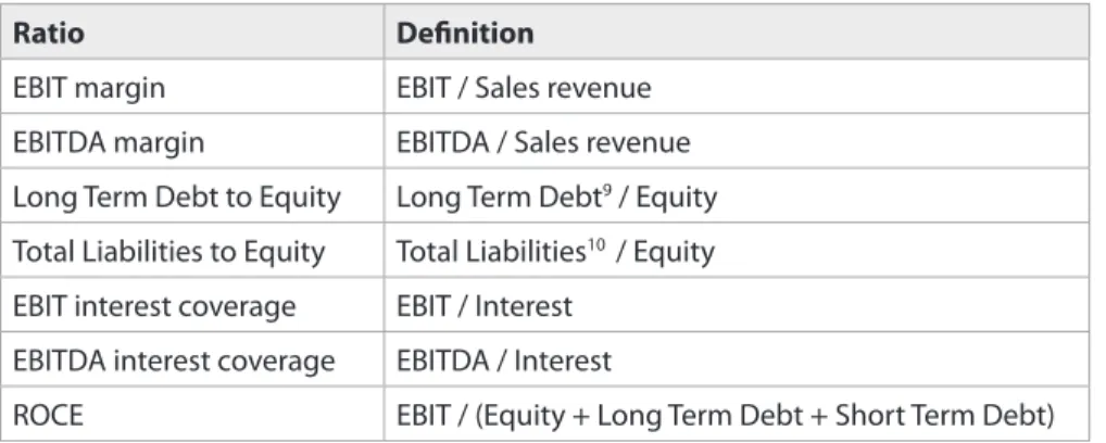 Table 1. Definitions of ratios