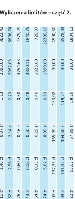 Tabela 3. Wyliczenia limitów – część 2. 