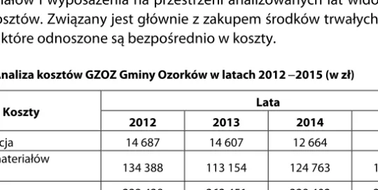 Tabela 4. Analiza kosztów GZOZ Gminy Ozorków w latach 2012 2015 (w zł)  Lata  Koszty  2012 2013 2014 2015  Amortyzacja  14 687  14 607  12 664  6 199  Zużycie materiałów   i energii  134 388  113 154  124 763  131 417  Usługi obce  233 438  262 451  329 4