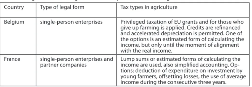Table 1. Legal forms of agricultural enterprises and tax regulations in the EU countries Country Type of legal form Tax types in agriculture
