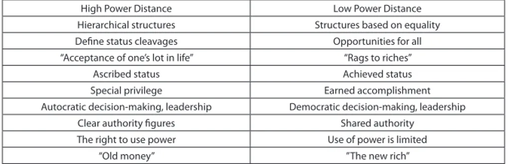 Table 1. The key differences between high- and low-power-distance societies 