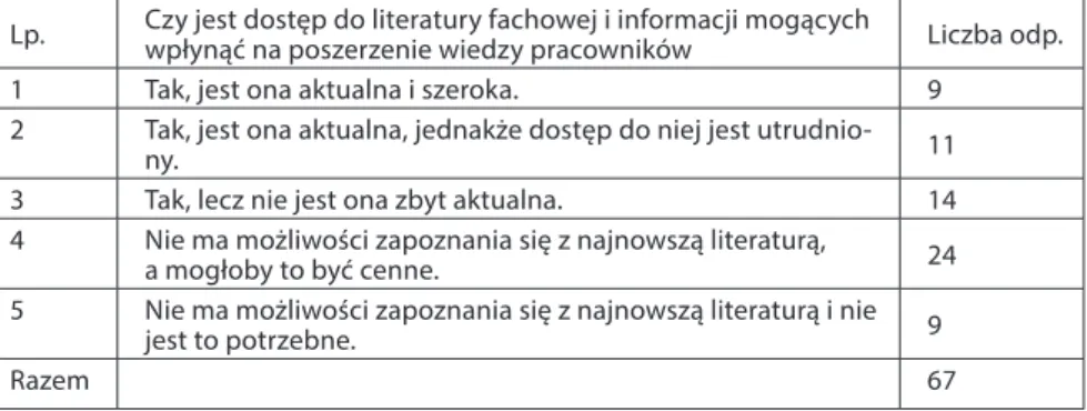 Tabela 4. Odpowiedzi na pytanie dotyczące dostępu do literatury fachowej i informacji na  temat najnowszych rozwiązań