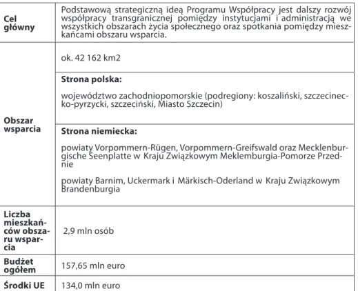Tabela  1.  Charakterystyka  Programu  Wsparcia  INTERREG  VA  dla  województwa  za- za-chodniopomorskiego oraz Meklemburgii-Pomorza Przedniego i  Brandenburgii