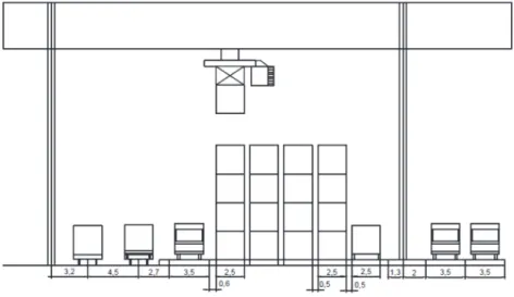 Fig. 2. Gantry crane operating space 