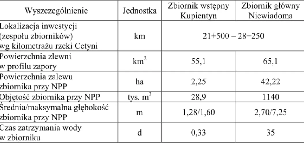 Tabela 1. Podstawowe parametry techniczne zbiorników (Raport… 2002)  Table 1. Basic technical parameters of reservoirs (Raport… 2002) 