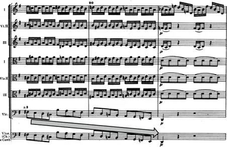 Fig. 2. J.S. Bach, Allegro from Brandenburg Concerto No. 3 (BWV 1048)  Source: Neue Bach-Ausgabe, (Kassel: Bärenreiter 1987), 15, 16 
