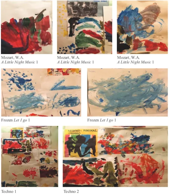 Fig. 1.  Painted Music – pictures of artistic works made by children  Mozart, W.  