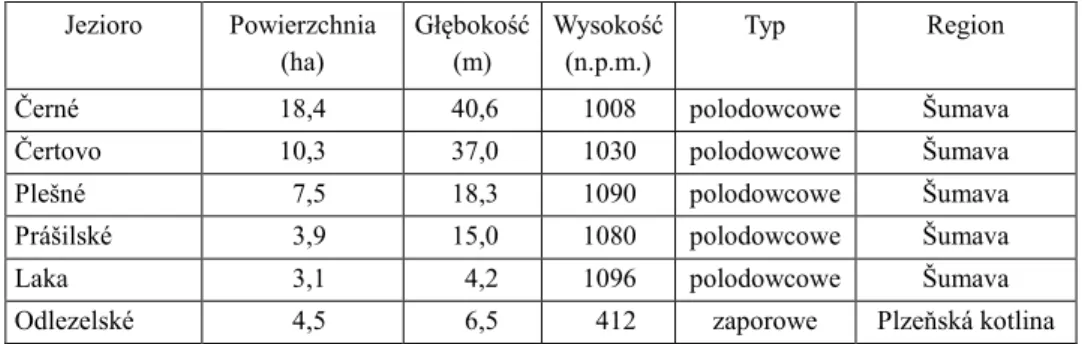 Tabela 5  Parametry morfologiczne i położenie wybranych jezior Czech 
