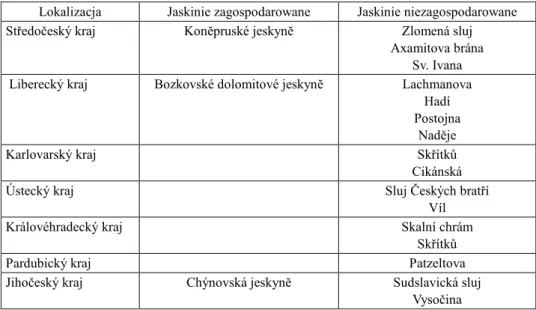 Tabela 1   Wybrane jaskinie Czech dostępne dla turystów 