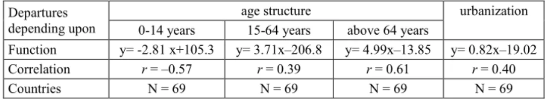 Table 2  Relation between demographic characteristics and the number of  