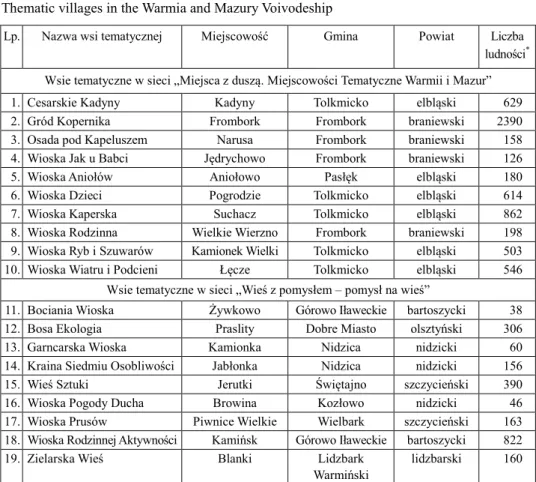Tabela 1   Wsie tematyczne w województwie warmińsko-mazurskim 