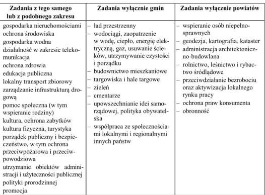 Table 1   Comparison of the competences of municipalities and counties 