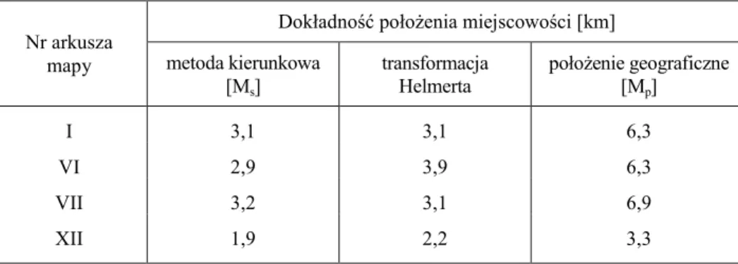 Tabela 1  Porównanie niedokładności położenia miejscowości metodą kierunkową, transformacji  Hel-merta i na podstawie położenia geograficznego 