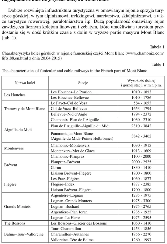 Tabela 1  Charakterystyka kolei górskich w rejonie francuskiej części Mont Blanc (www.chamonix.com/ 
